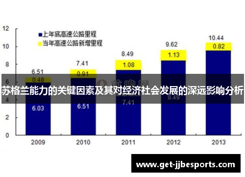 苏格兰能力的关键因素及其对经济社会发展的深远影响分析 苏格兰能力的关键因素及其对经济社会发展的深远影响分析