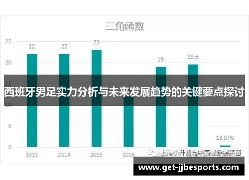 西班牙男足实力分析与未来发展趋势的关键要点探讨 西班牙男足实力分析与未来发展趋势的关键要点探讨