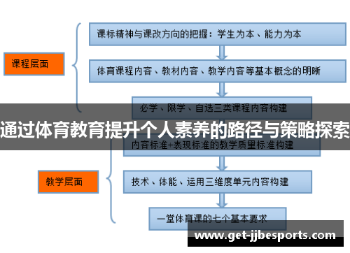 通过体育教育提升个人素养的路径与策略探索