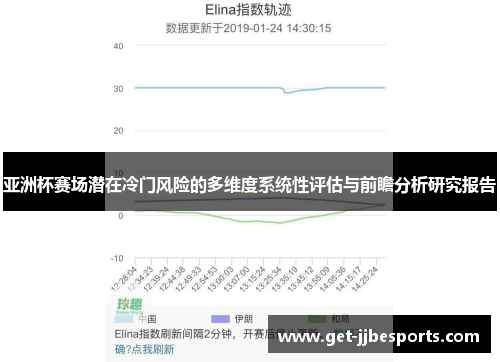 亚洲杯赛场潜在冷门风险的多维度系统性评估与前瞻分析研究报告 亚洲杯赛场潜在冷门风险的多维度系统性评估与前瞻分析研究报告