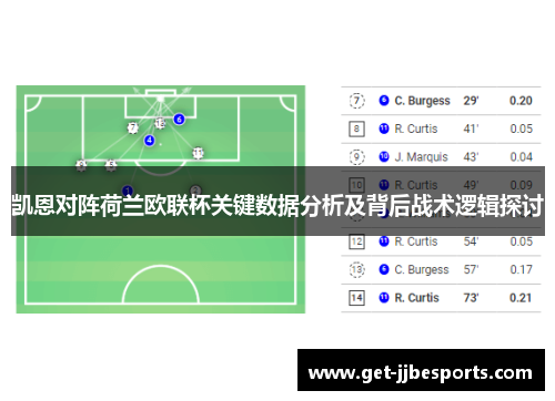 凯恩对阵荷兰欧联杯关键数据分析及背后战术逻辑探讨
