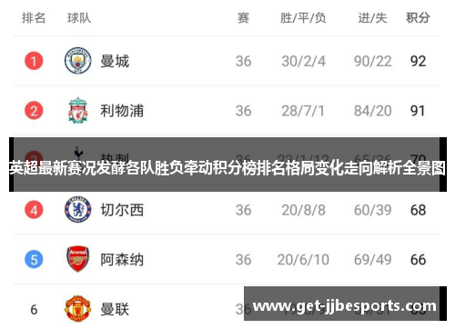 英超最新赛况发酵各队胜负牵动积分榜排名格局变化走向解析全景图